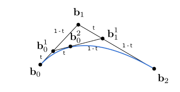 Interpolation