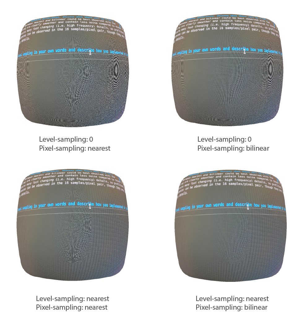 level-sampling